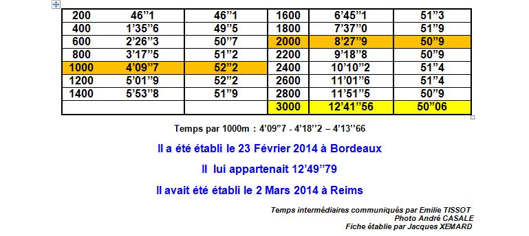 Fiche Technique Record de France Salle Espoirs Emilie TISSOT 1_tiss15