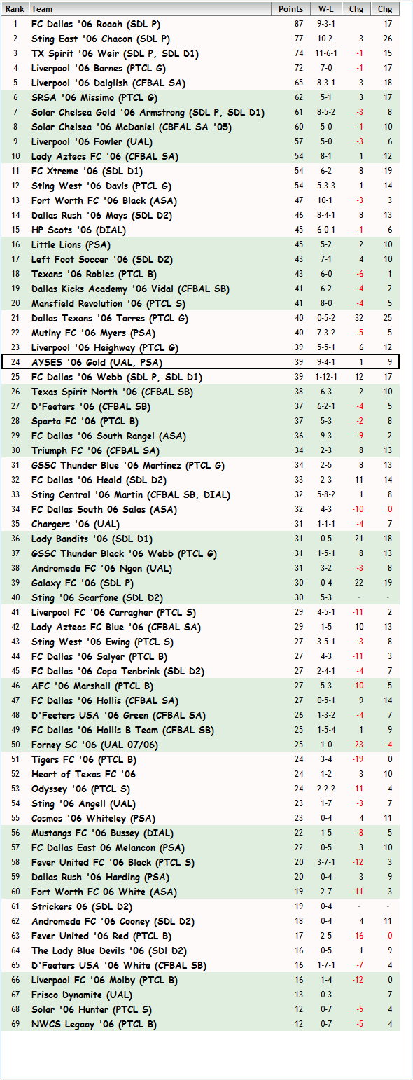 '06 Girls FBR Rankings 11-06-13 Fbr_no11