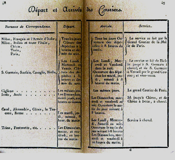 Orléans à Florence ou Pise en 1811  Sesia_11