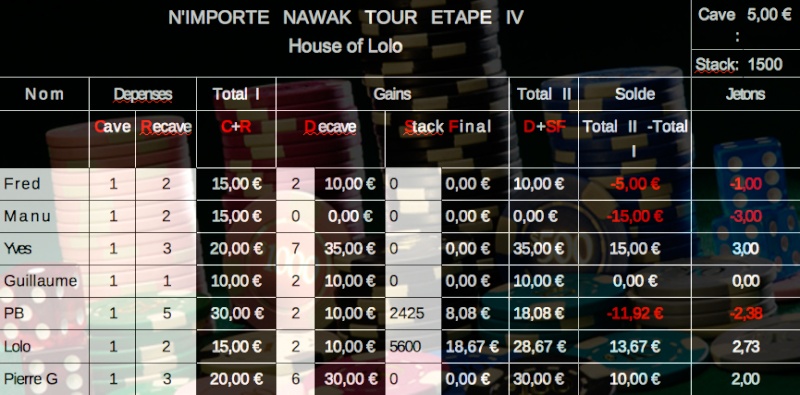 N'IMPORTE NAWAK POKER TOUR ETAPE 4 Etapei13