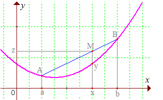 fonction convexe ? Minkow10