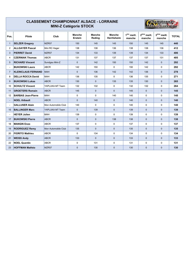 Classement Général CAL 2016/2017 Cal20111