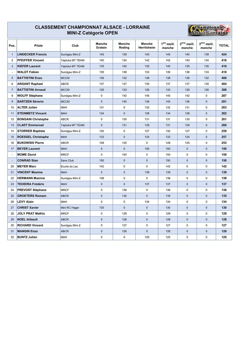  Classement Général CAL 2016/2017 Cal20113