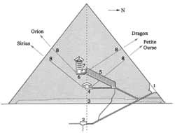 Signification des Pyramides (hypothèse) Khufu-10