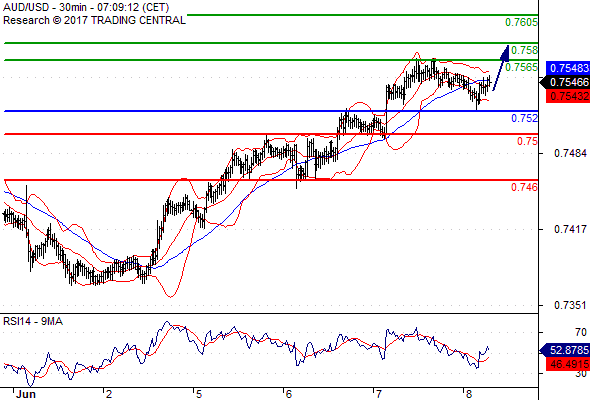 Forex Serbia D. T. A. - Page 37 Audusd53