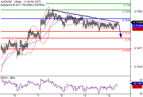 Forex Serbia D. T. A. - Page 37 Audusd54