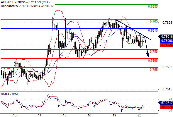 Forex Serbia D. T. A. - Page 37 Audusd56