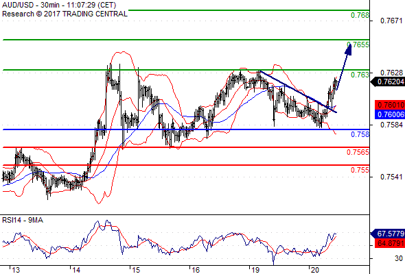 Forex Serbia D. T. A. - Page 37 Audusd57
