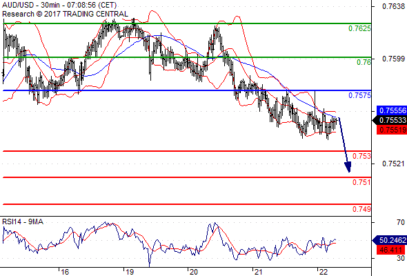 Forex Serbia D. T. A. - Page 37 Audusd58