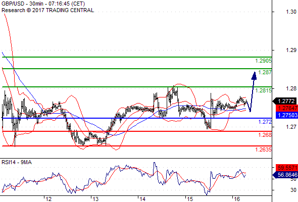 Forex Serbia D. T. A. - Page 37 Gbpusd57