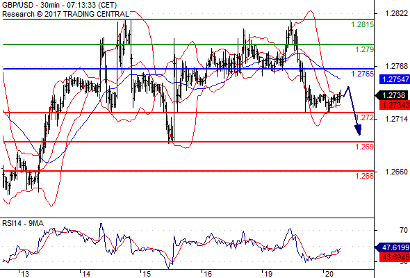 Forex Serbia D. T. A. - Page 37 Gbpusd58