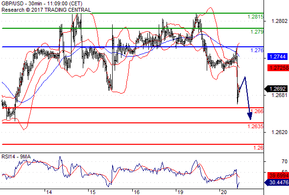Forex Serbia D. T. A. - Page 37 Gbpusd59