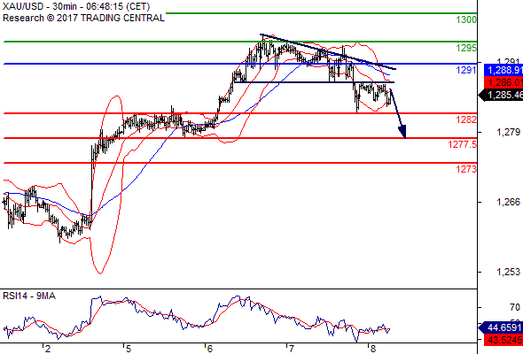 Forex Serbia D. T. A. - Page 37 Gold54