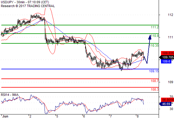 Forex Serbia D. T. A. - Page 37 Usdjpy51