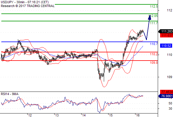 Forex Serbia D. T. A. - Page 37 Usdjpy53