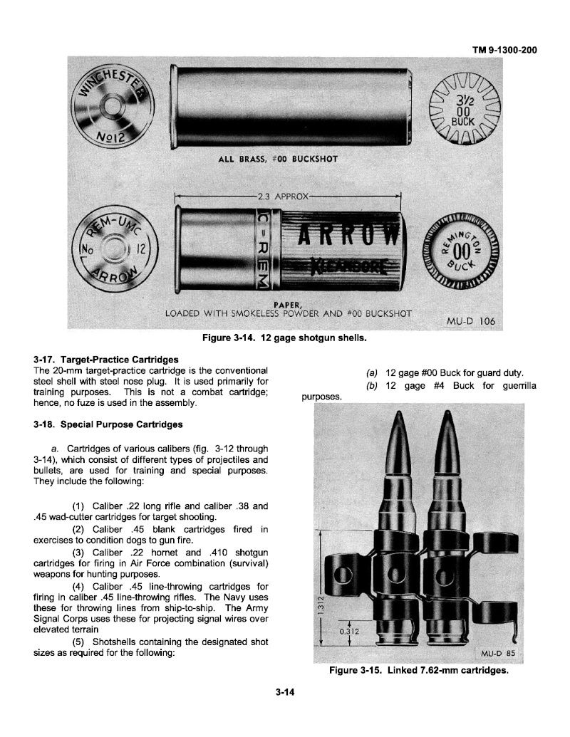  Small arms ammunition  1410