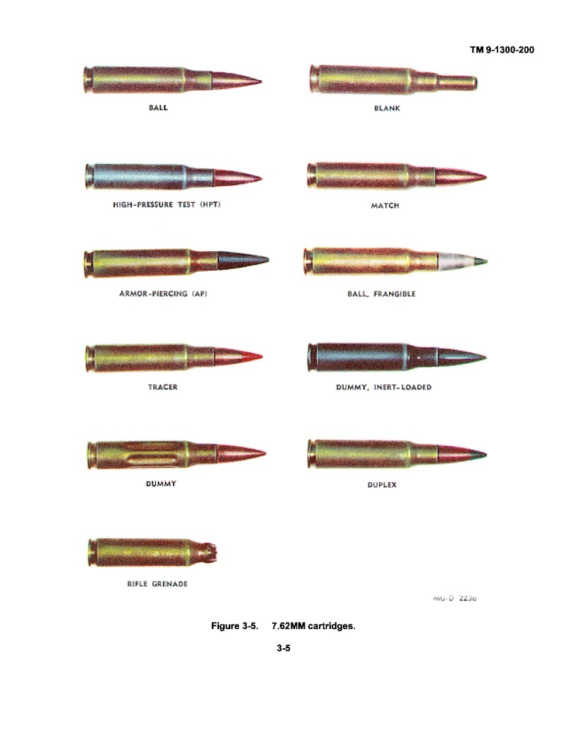  Small arms ammunition  512
