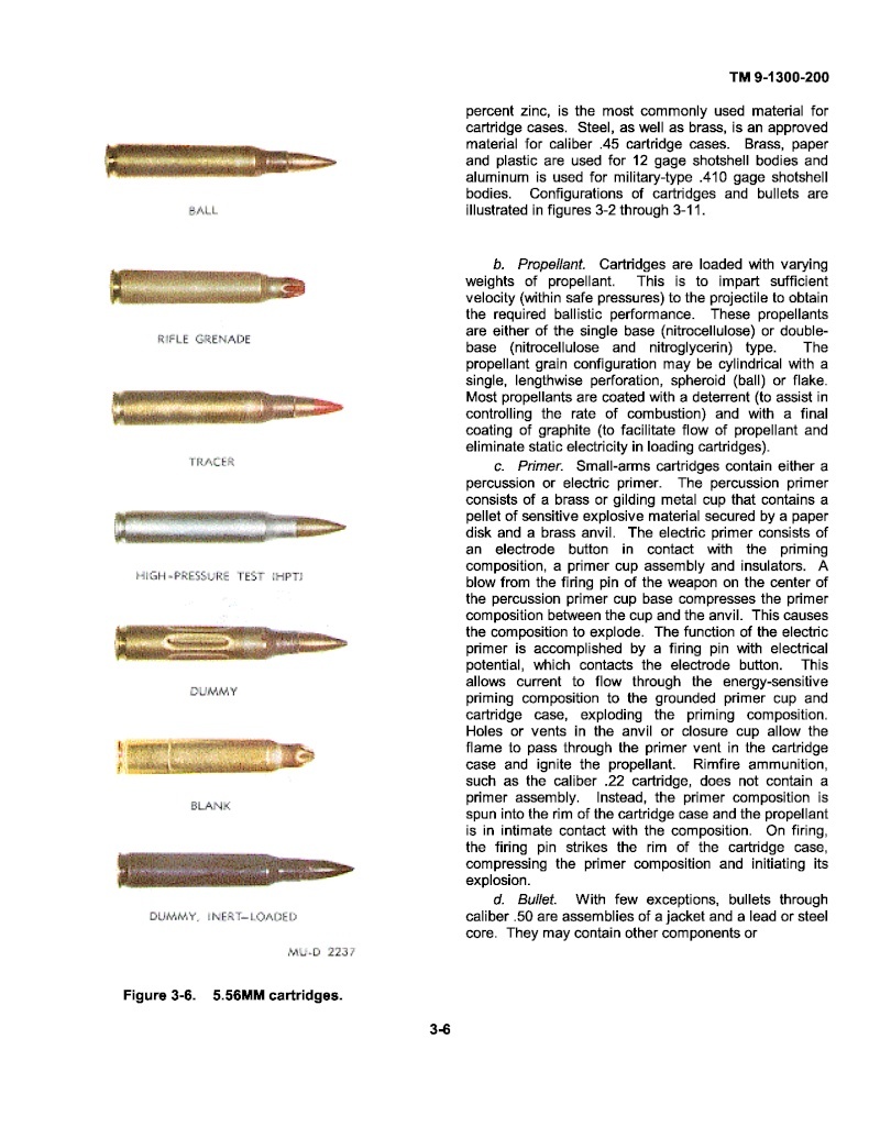  Small arms ammunition  613