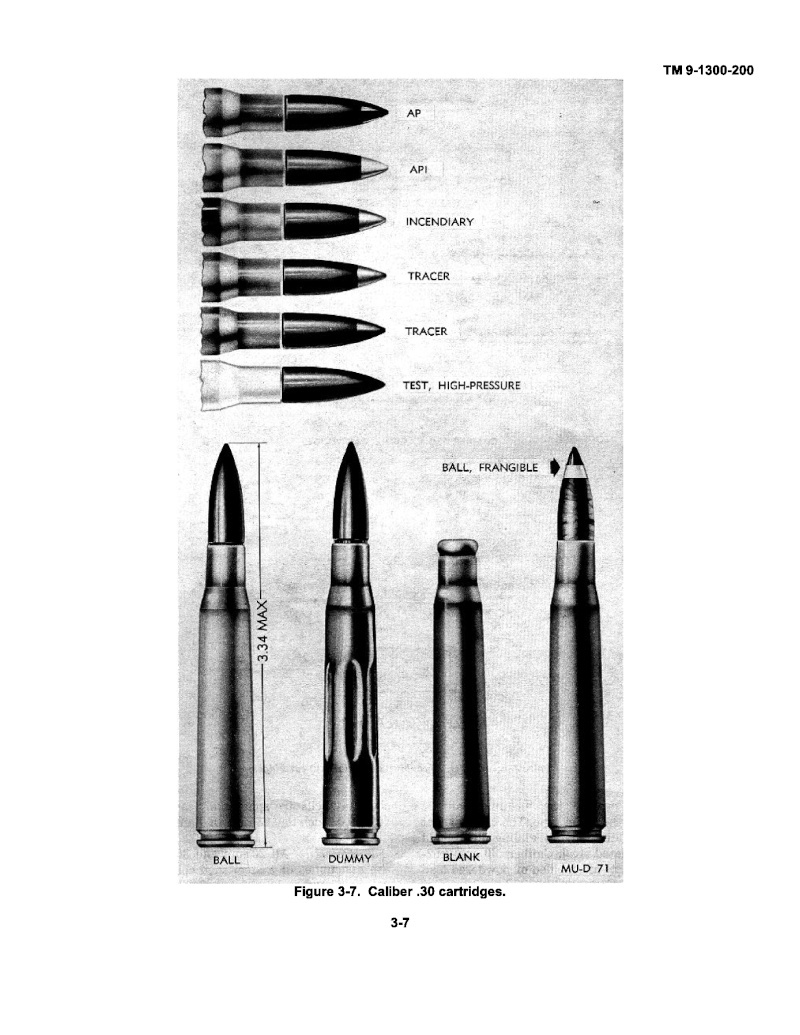  Small arms ammunition  711