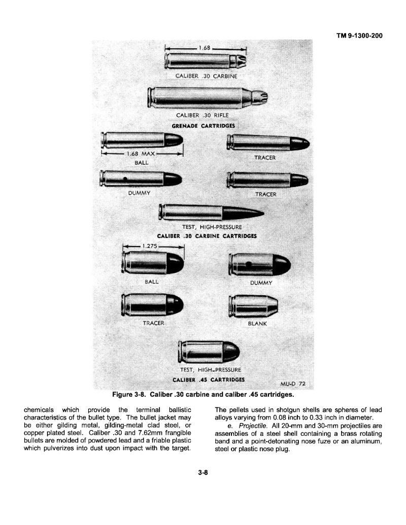  Small arms ammunition  811