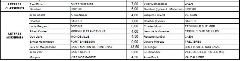 [MUTATIONS] Mouvement intra 2017 - Académie de Caen - Page 3 Cpt_lm10