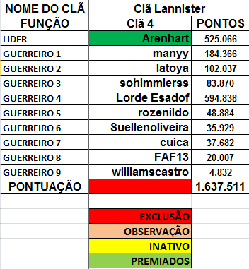 Clã 4 - Arenhart Cla_410