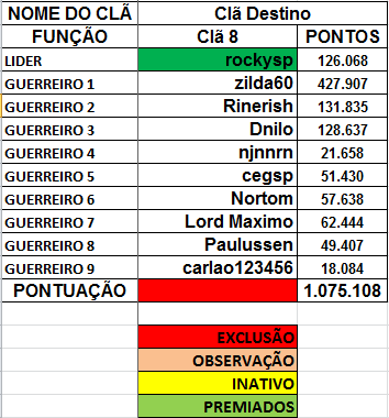 CLÃS - Formação dos Grupos Cla_810