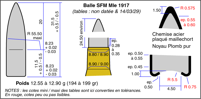 Balles pour 8 x 50 R (Lebel voire Mannlicher) - Page 3 Table_11