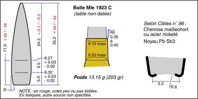 Balles pour 8 x 50 R (Lebel voire Mannlicher) - Page 3 Table_12
