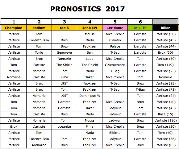 ARP 2017 - Pronostics Pronos10
