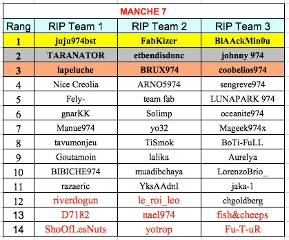 RIP Team B 2017 - Classement - Page 2 Team_m10