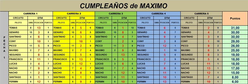 CUMPLEAÑOS DE MAXIMO  Cumple10