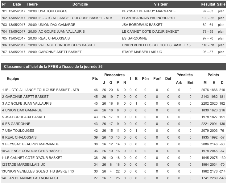 [J.26]Clermont Basket Ball - FC MULHOUSE : 66-72 => On se maintient! - Page 8 Captur13