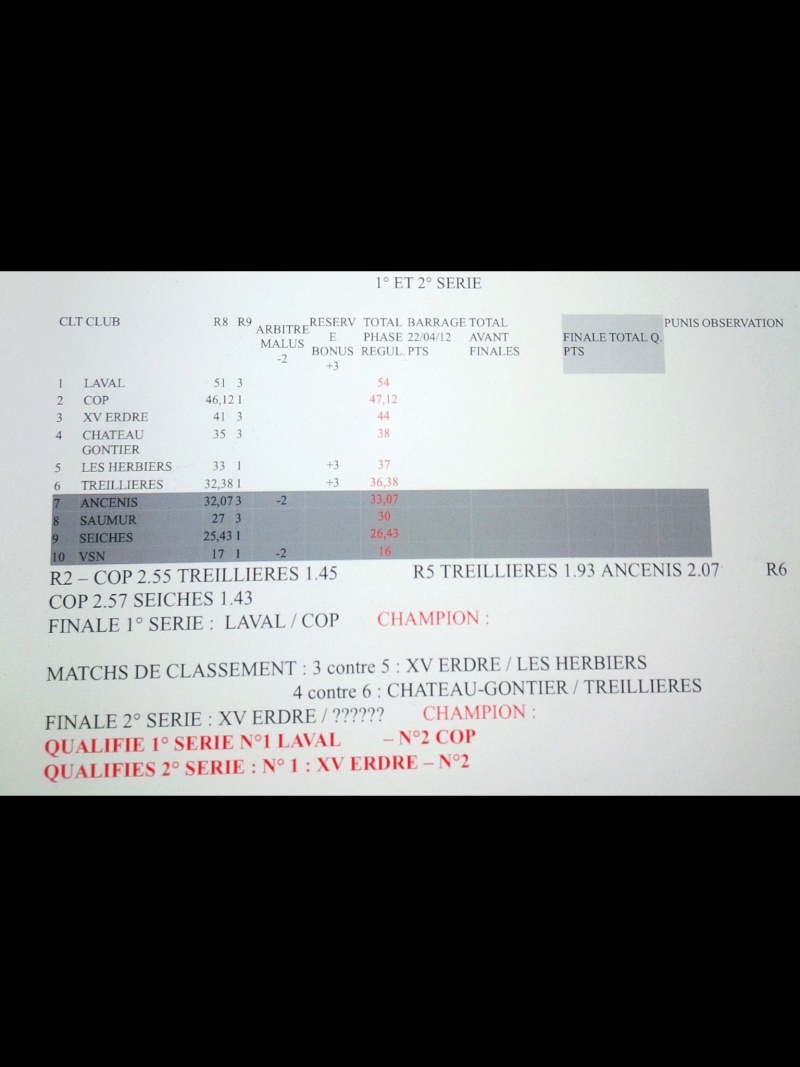 Classement 1ère et 2ème série 2014 Image12