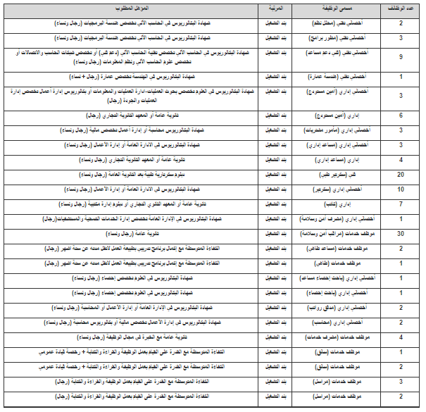 جامعة الملك عبدالعزيز: 450 وظيفة إدارية طبية وتقنية 111