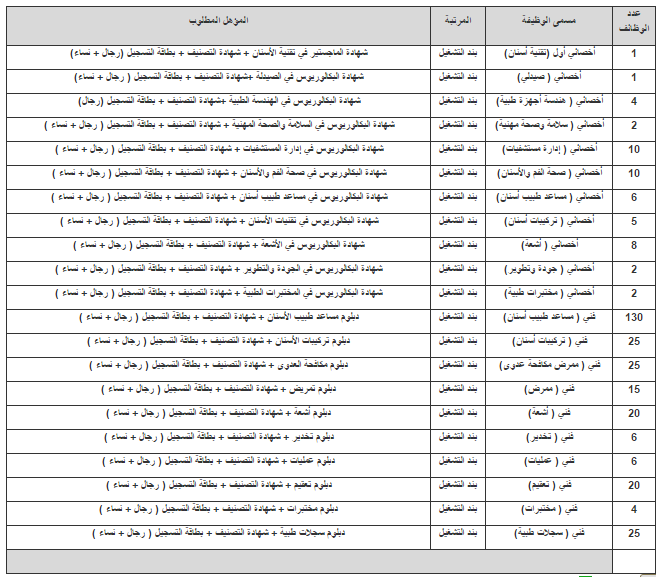 طب_تمريض - جامعة الملك عبدالعزيز: 450 وظيفة إدارية طبية وتقنية 211