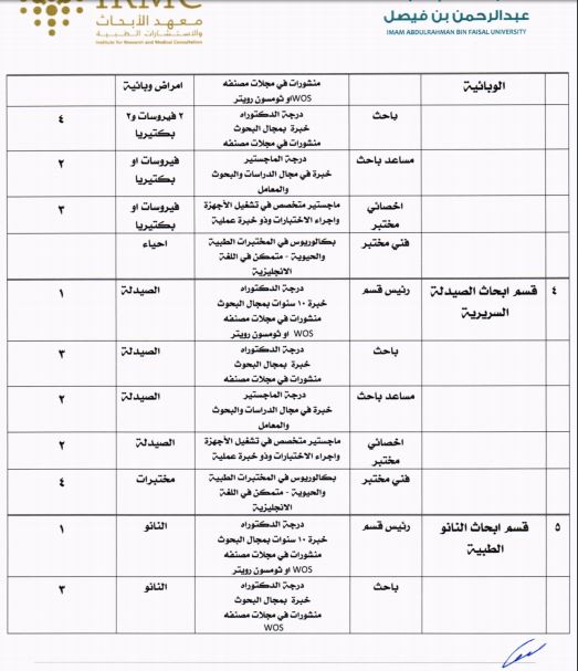 جامعة الإمام عبد الرحمن بن فيصل : مطلوب موظفين في معهد الأبحاث والإستشارات  225