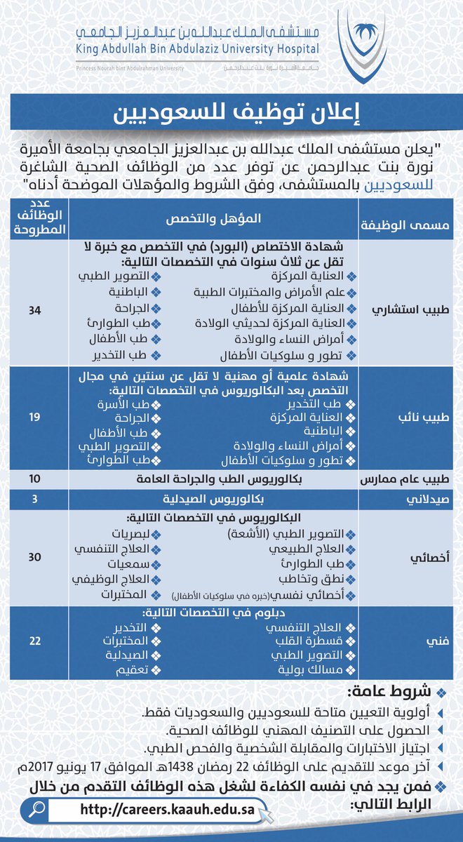 وظائف شاغرة للجنسين في مستشفى الملك عبدالله الجامعي