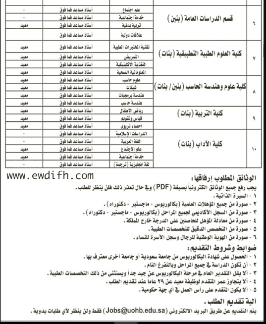 حفر الباطن - وظائف اكاديمية للجنسين في جامعة حفر الباطن Captur30