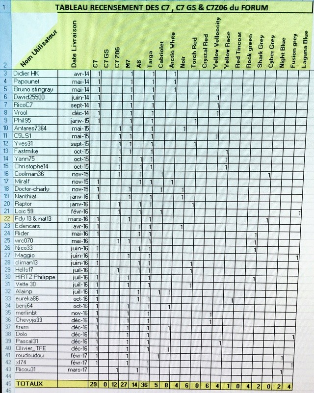 Tableau recensement C7 & C7 Z06 du forum - Page 16 Img_5010