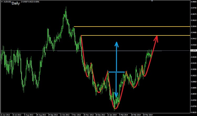 Торговля валютными парами audusd nzdusd usdcad ...jpy и т.д. - Страница 30 Audusd18