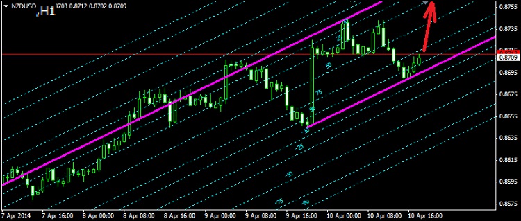 Торговля валютными парами audusd nzdusd usdcad ...jpy и т.д. - Страница 30 Nzdusd17