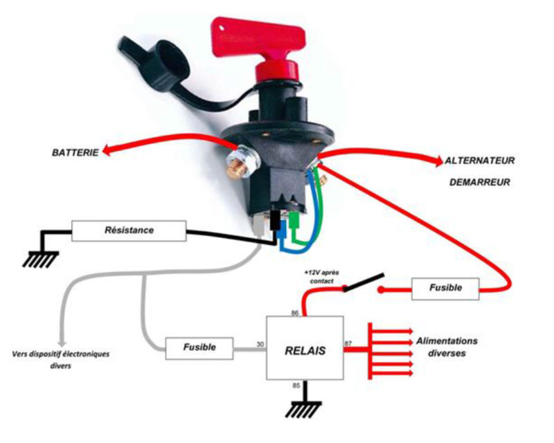 Conseil branchement électrique et coupe circuit tableau de bord