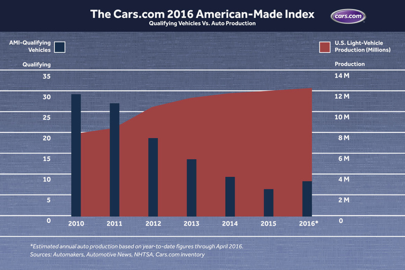 American Made Autos in 2016 Img_1310