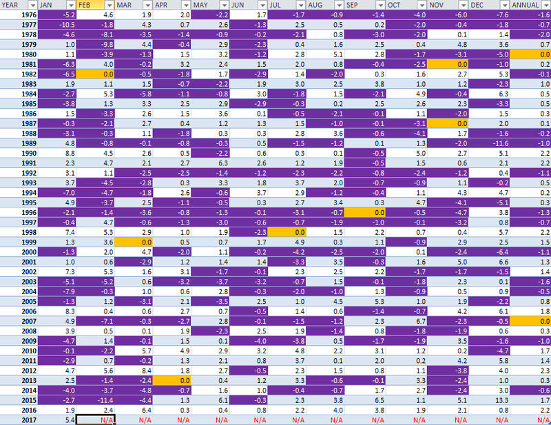 Weather Statistics Thread - Page 3 Months10