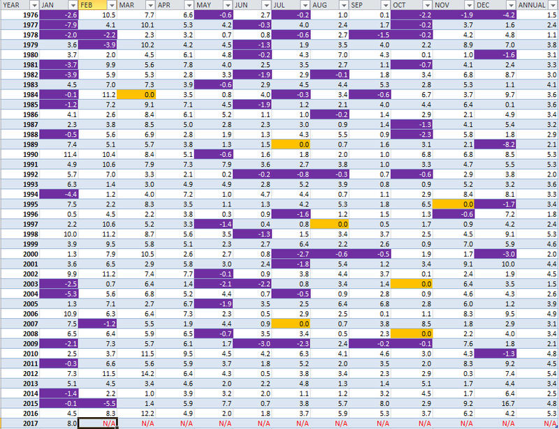 Weather Statistics Thread - Page 3 Months11