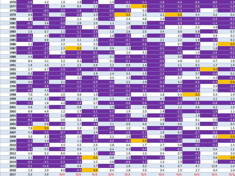 Weather Statistics Thread - Page 3 Months13