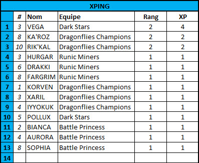 North League, season 1 Xping10