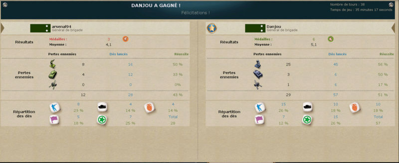 J8 - Arsenal94 vs Danjou : 2-2 Yo_sup10