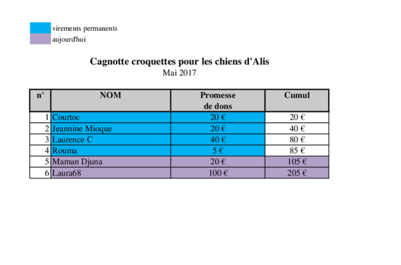 Cagnotte pour aider Alis et ses chiens ( Bucarest - Roumanie )  - Page 6 Alis_c23